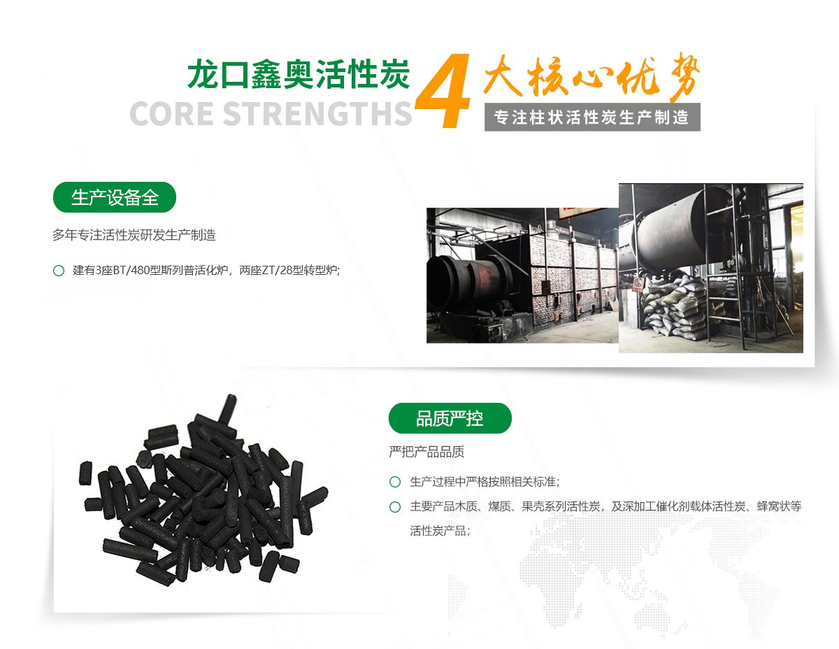 首頁(yè)自定義